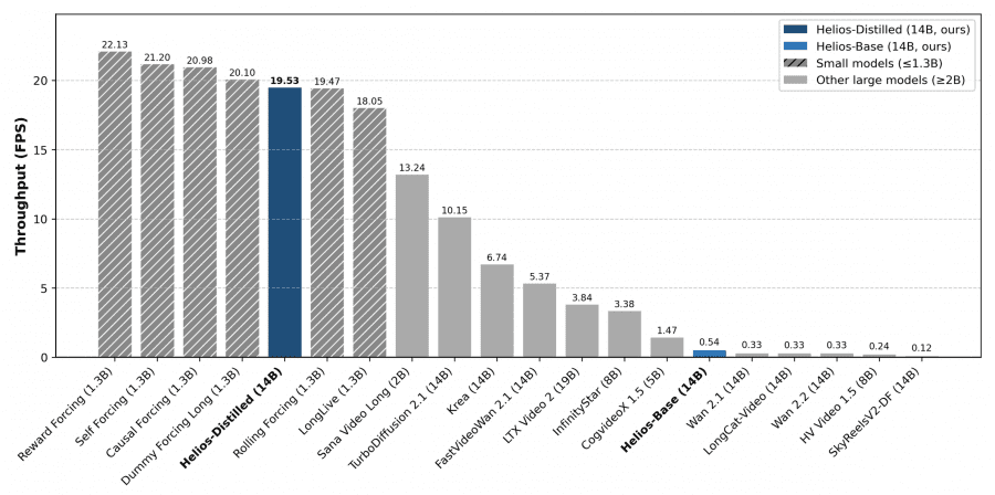 Helios throughput metrics on H100 hardware